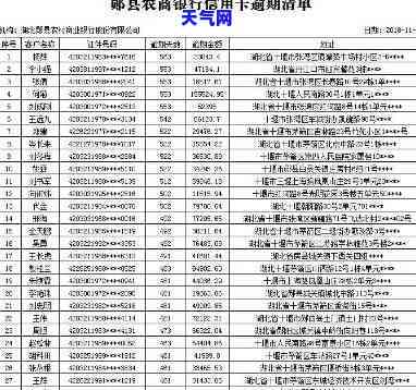 团风县信用卡逾期-团风县信用卡逾期电话