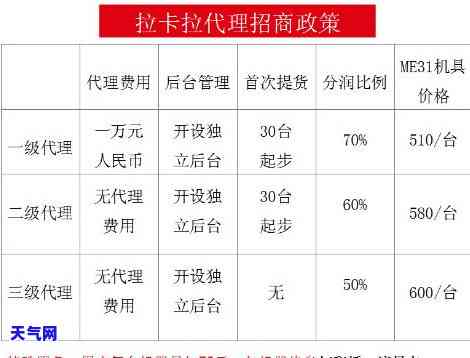 拉卡拉信用卡费率多少？最新费用及手续费全解析