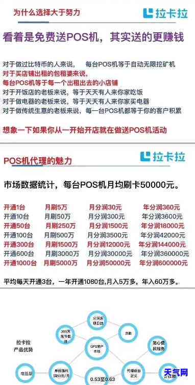 拉卡拉信用卡费率多少？最新费用及手续费全解析