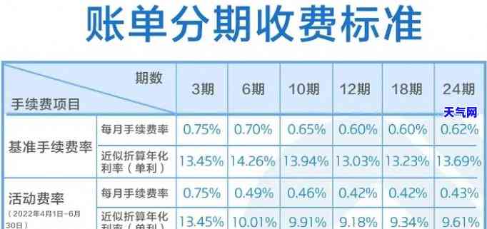 信用卡利息怎么算的计算方法？详解步骤与示意图