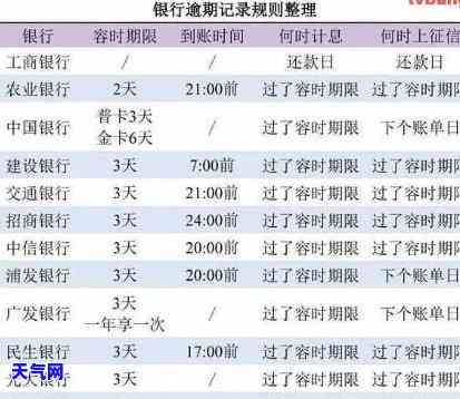 信用卡利息怎么算，全攻略：信用卡利息的计算方法与技巧