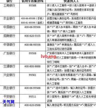 还信用卡利息怎么算-逾期还信用卡利息怎么算