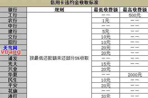 还信用卡利息怎么算-逾期还信用卡利息怎么算