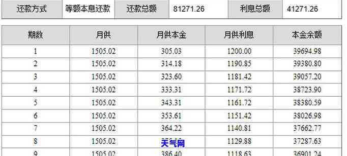 捷信贷款：能否只还本金？金额是多少？