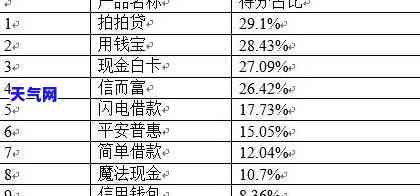 捷信贷款：能否只还本金？金额是多少？