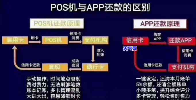 行用卡智能还款：详解信用卡智能还款原理及为何相关遭停运