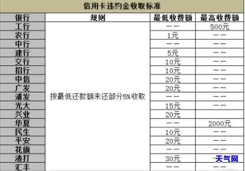 95559信用卡逾期-95559信用卡逾期扣除本金还是利息