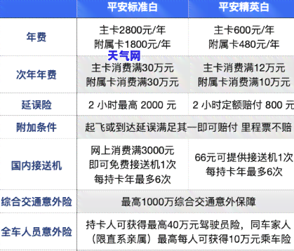 平安信用卡还款怎么还划算-平安信用卡还款怎么还划算呢