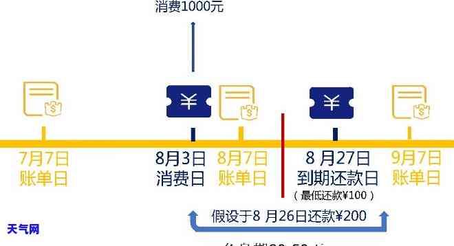 信用卡提前还款算不算还款日期，信用卡提前还款是否影响还款日计算？