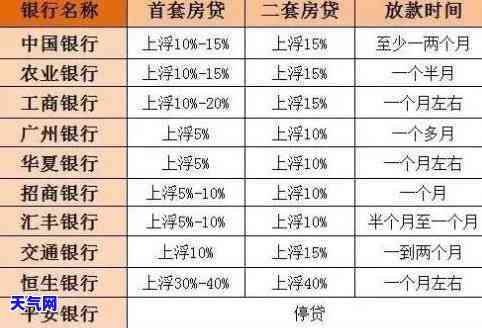 信用卡还房贷给利息吗-信用卡还房贷给利息吗多少