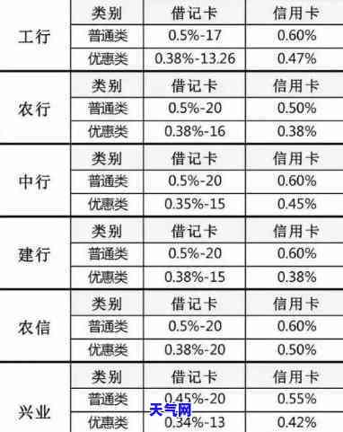 丈夫套用信用卡还房贷-丈夫套用信用卡还房贷怎么办