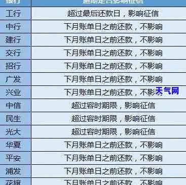 2020年全国信用卡逾期情况：约多少人未能按时还款？