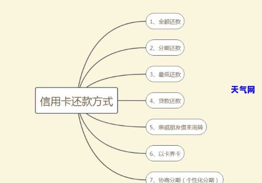 我们该怎么还信用卡-我们该怎么还信用卡的钱