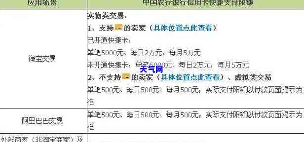 邮政银行还信用卡限额多少，查询邮政银行信用卡还款限额，了解你的还款能力