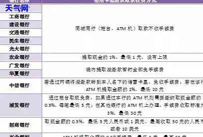 什么是信用卡溢缴款？了解溢缴款、取现与金额的关系