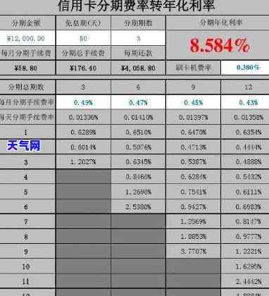 分期还信用卡有利息吗，解析：分期还款信用卡是否会产生利息？