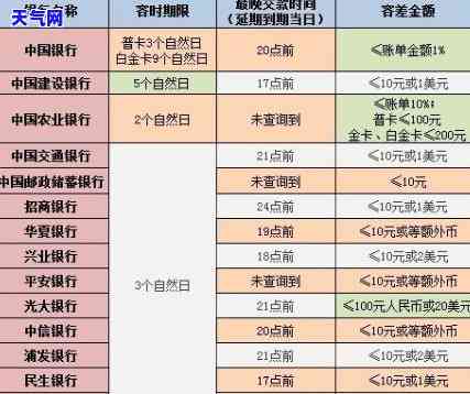 还信用卡时间有要求吗，信用卡还款时间限制：你需要注意的事