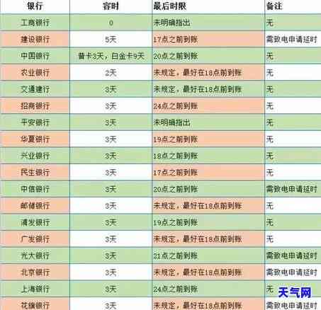 中行信用卡还7天算逾期吗，中行信用卡还款：还7天是否算作逾期？