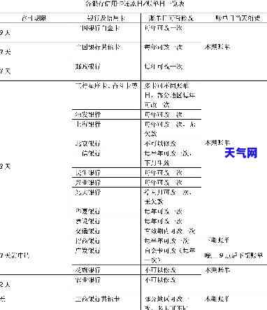 四十万信用卡怎么还款，40万信用卡债务如何还款？这份指南或能帮到你