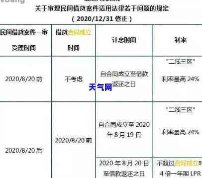 四十万信用卡怎么还款，40万信用卡债务如何还款？这份指南或能帮到你