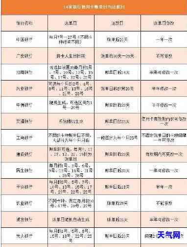 四十万信用卡怎么还-四十万信用卡怎么还款