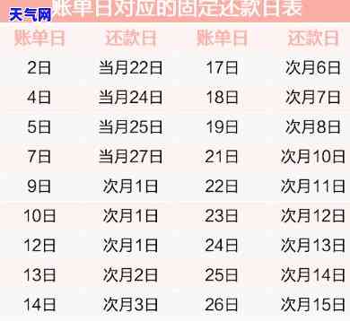 还信用卡账单：账单日与还款日的区别及提前还款的利弊