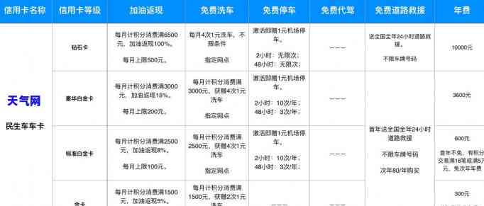 还信用卡表格，方便管理财务：使用我们的还信用卡表格