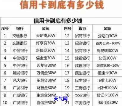 信用卡额度不花不用还吧-信用额度不用有利息吗