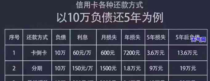 欠7万信用卡,实在还不起了，深陷债务泥沼：欠7万信用卡，实在无力偿还