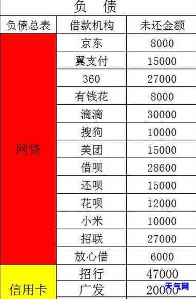 欠7万信用卡,实在还不起了，深陷债务泥沼：欠7万信用卡，实在无力偿还