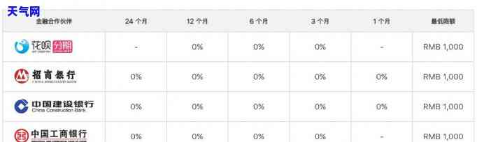 信用卡21000分24期，分期还款方案：信用卡消费21000元，选择24期付款计划