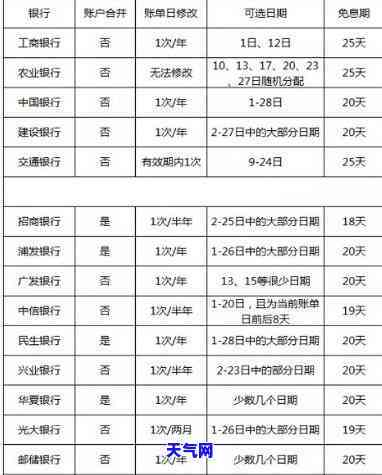 信用卡2000024期每个月还多少，每月还款金额解析：信用卡2000024期的还款计划