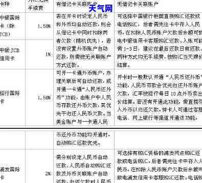 刷外币的信用卡，轻松出行：如何利用刷外币的信用卡节省外汇手续费？