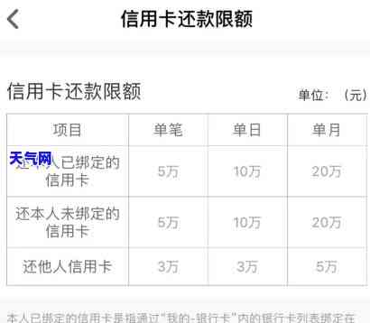 2020年信用卡还款成功：新规及截图详解