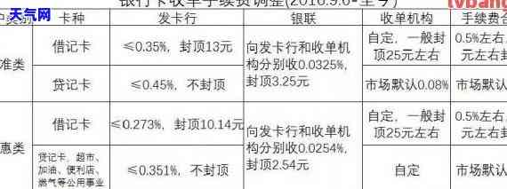 平安的信用卡还款期限，平安信用卡还款期限解析：掌握正确还款时间，避免逾期罚款