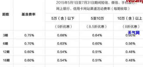 如何还信用卡账单：更优还款策略与技巧