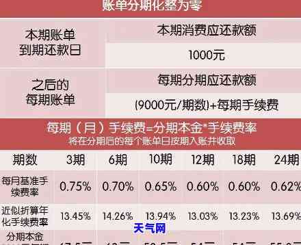 如何还信用卡账单：更优还款策略与技巧