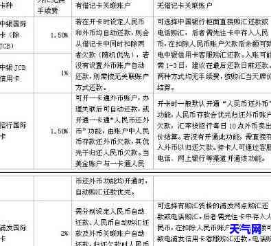 如何用信用卡还当地货币？详细步骤解析