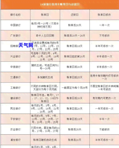 大信用卡每月几号还款，每月还款日揭秘：大信用卡持卡人必知的日期