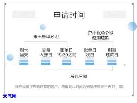 如何在宽限期内归还招行信用卡？