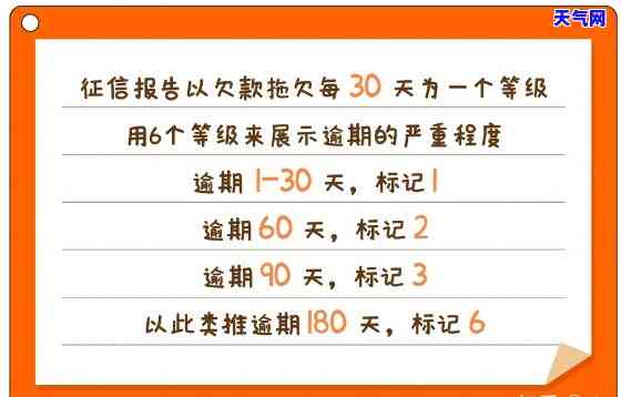 临时额度逾期几天会上？影响大吗？