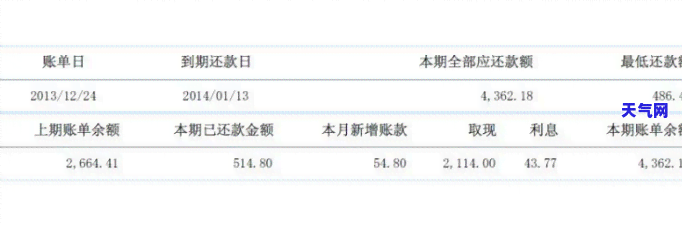 建设银行的信用卡只能用建设银行卡还吗，如何还款？建设银行信用卡只能使用建行卡进行还款吗？