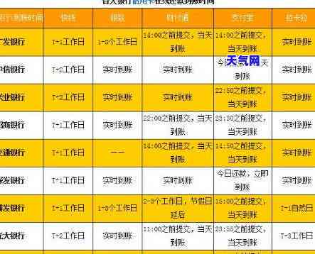 法院判完还信用卡钱多久到账，法院判决后，信用卡还款资金何时能到账？