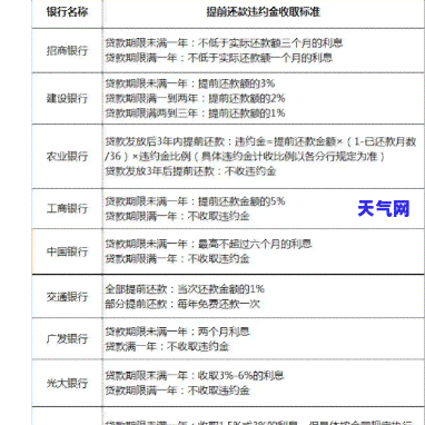 常州哪里贷还信用卡最划算，寻找常州信用卡还款贷款方案？这里有一份详细指南！