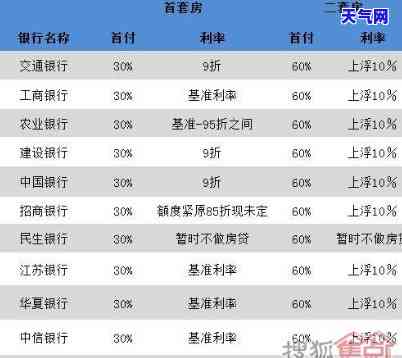 常州哪里贷还信用卡-常州哪里贷还信用卡最划算