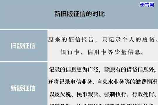 已还清信用卡多久能更新还清信息？