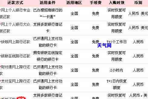 招商信用卡刷卡怎么还-招商信用卡刷卡怎么还款