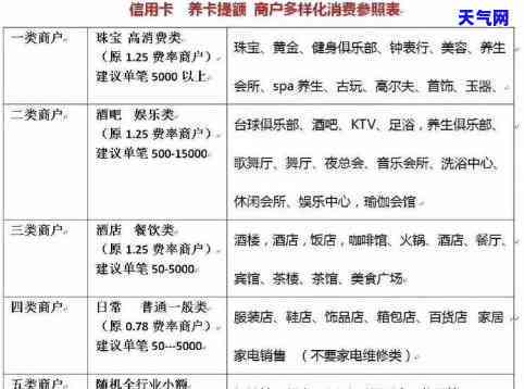 怎么规划还40万信用卡-怎么还清40万信用卡