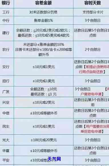 还信用卡更低还款可以累计还款吗，更低还款可以累计吗？信用卡还款常见疑问解答