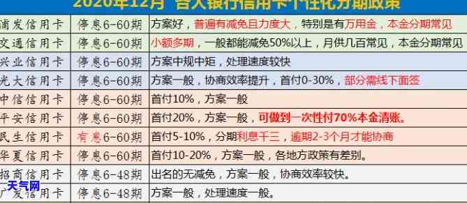 代还信用卡软件文件：类型、含义与格式全解